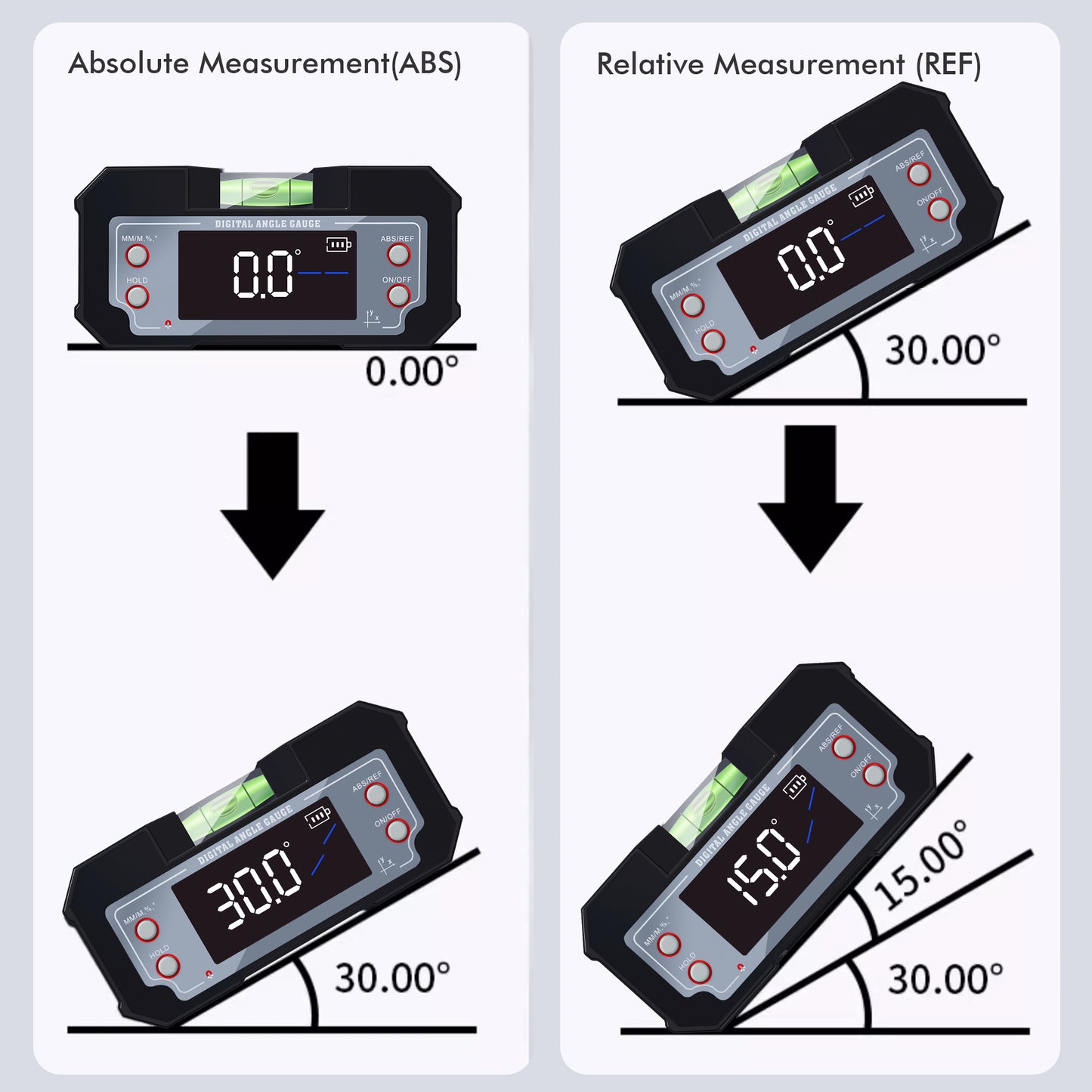 Digital Angle Gauge Leveler Finder Bubble Inclinometer Bevel Gauge XY Axis Slope for Woodworking Sawblade Tools Strong Magnetic Base Measures 4 * 90 & 2 * 40 Degree Ranges w/Backlight IP54 Rating